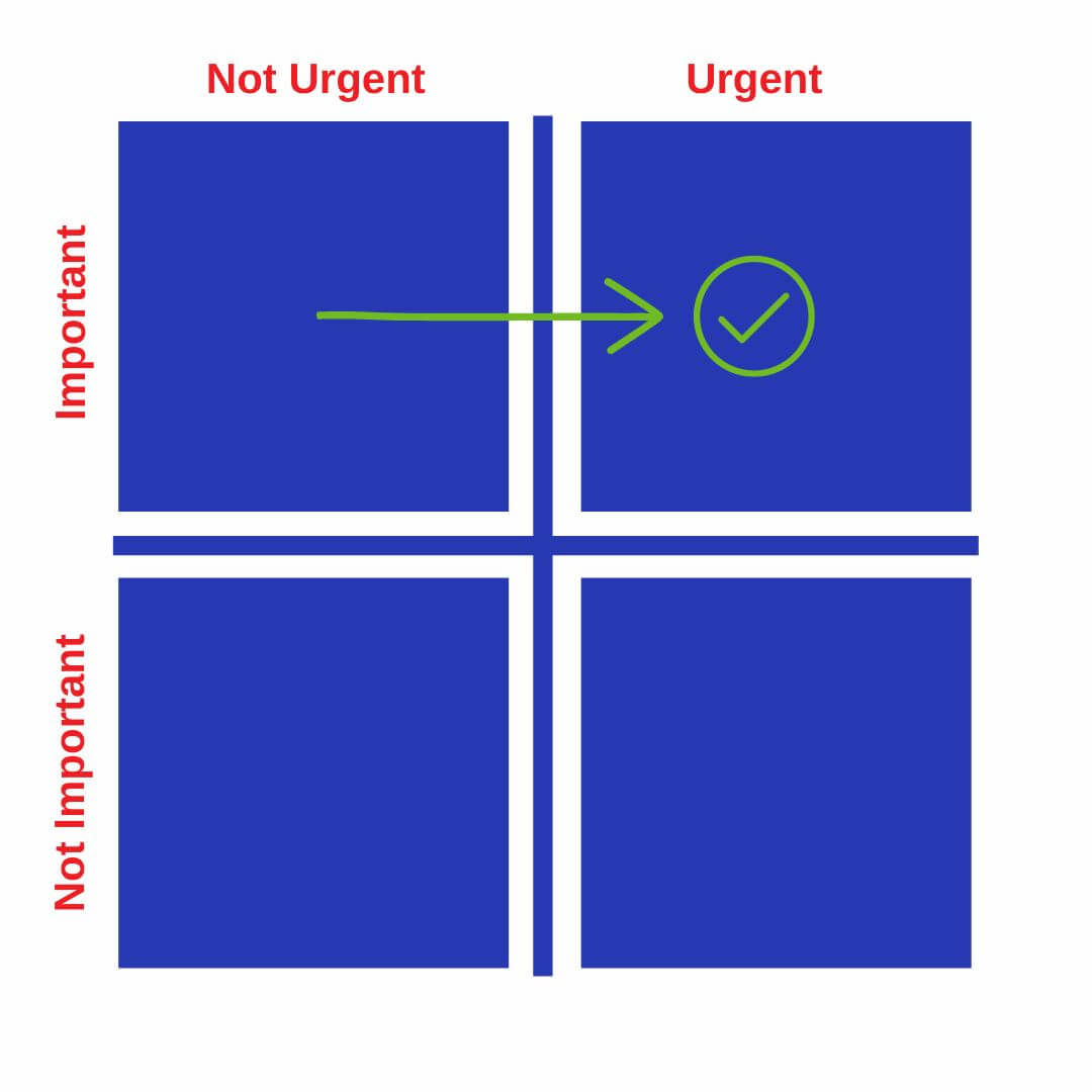 Eisenhower Priority Matrix